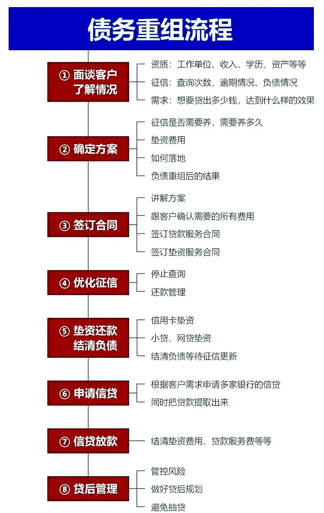 在景德镇，中小企业也可以债务重组吗？